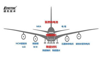 道氏技术上半年研发投入大增67 新能源材料版图渐成