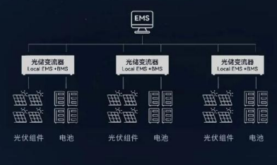 【赛道解读】光储一体化趋势深化,新能源“第二增长曲线”启动?