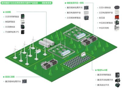 "寻迹新能源隐形冠军"之储能丨贯穿创新电力技术,筑牢安全储能基座