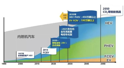 通用丰田“较劲”新能源汽车为何再成关注焦点?