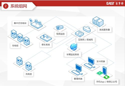 易事特集团为新能源车充换电基础设施建设赋能助力